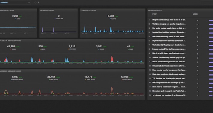 Facebook_MegaExposure_Dashboard