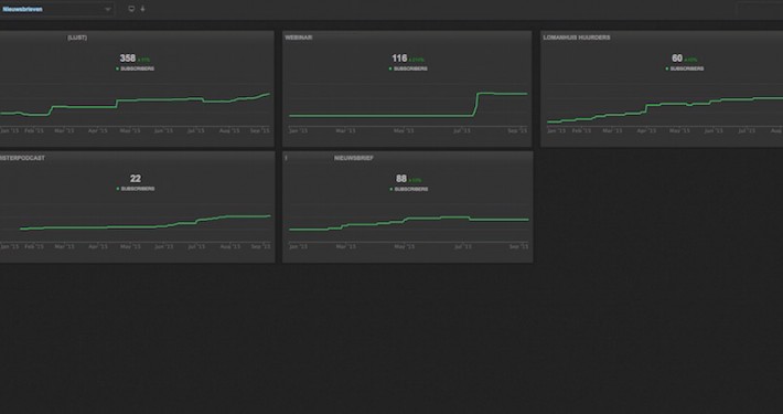 Nieuwsbrieven_MegaExposure_Dashboard