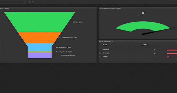 Salesfunnel_MegaExposure_Dashboard