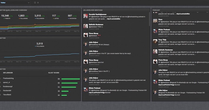 Twitter_MegaExposure_Dashboard