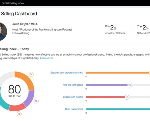 Social Selling Index Jalle Drijver Begin Augustus 2015
